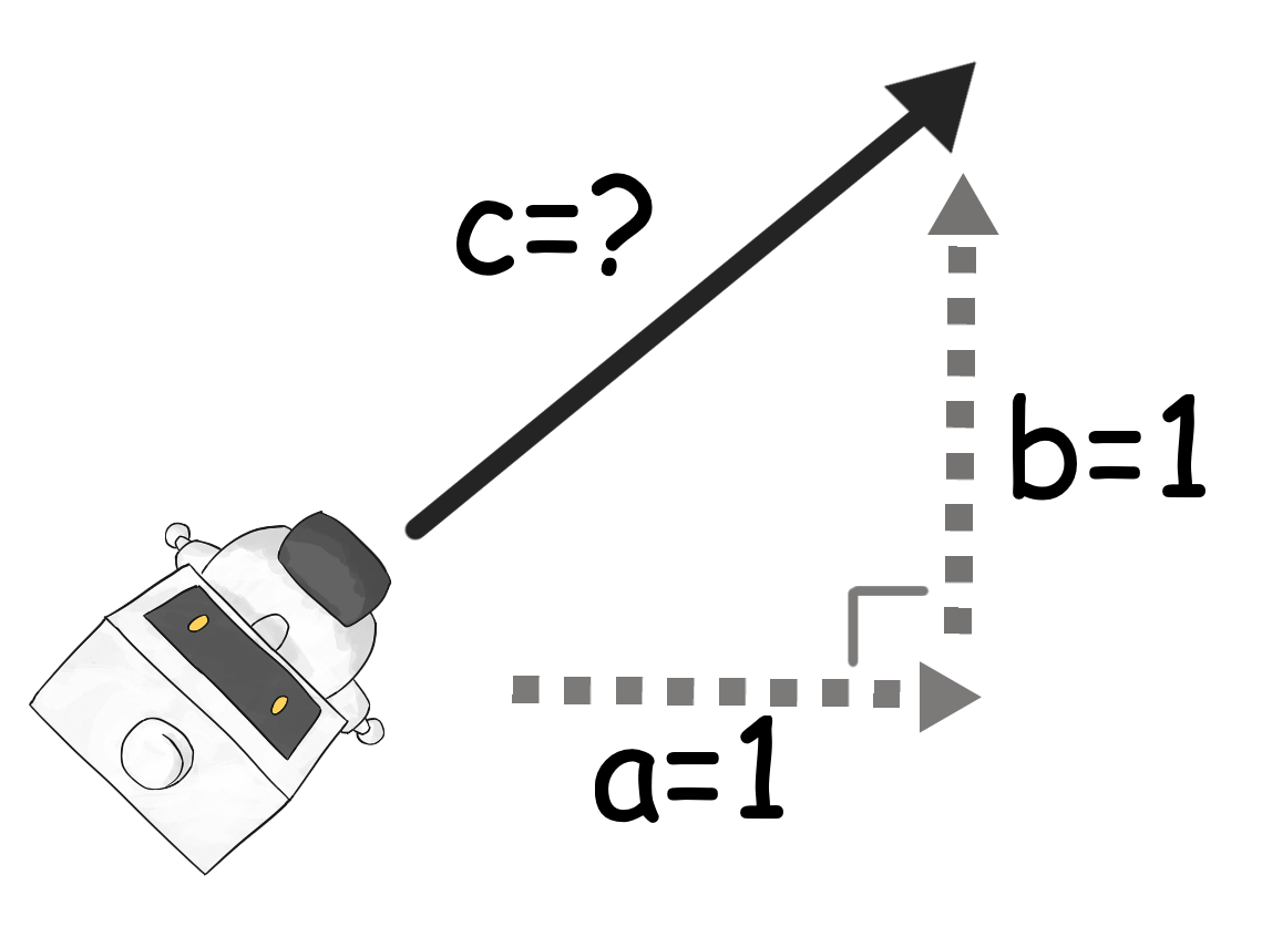 Player movement using Pythagorean Theorem